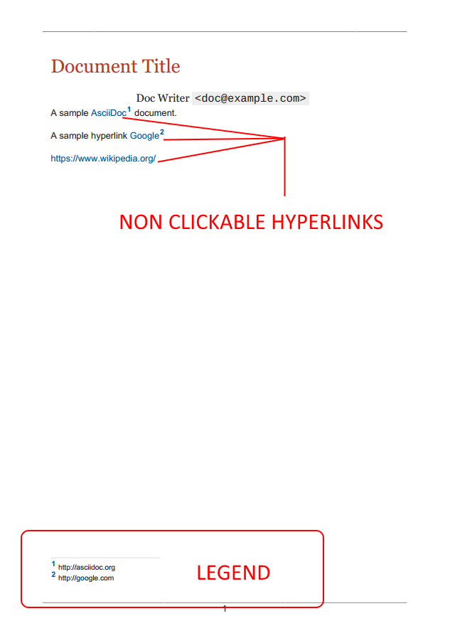 sample.adoc with hyperlinks